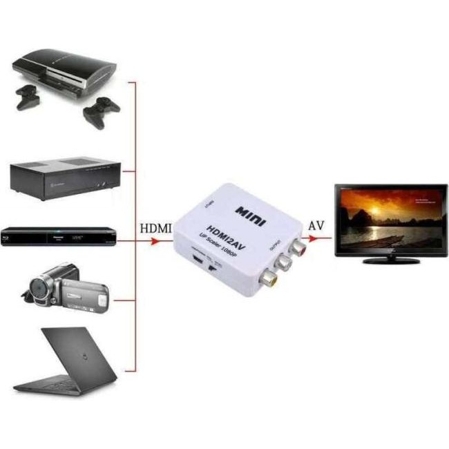 Convertidor de adaptador HDMI a AV Soporte 2AV CVBS Video TV Señales de audio