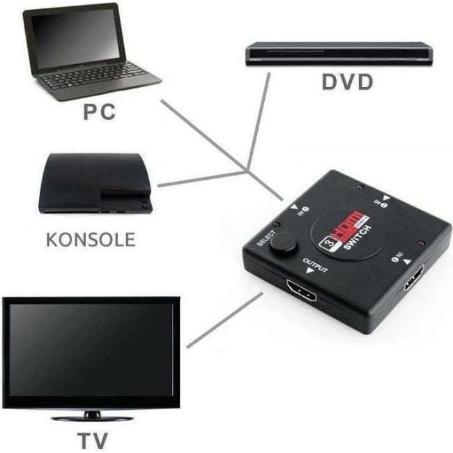 HDMI splitter 1.3b tv switch 1080p power strip hub adaptador de 3 puertos
